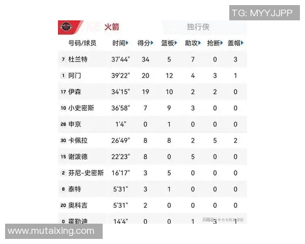 新浪NBA快船热点小时报丨2026年01月18日08时_今日实时NBA快船热点速递