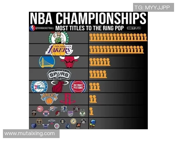 上半赛季球队球衣销量！湖人尼克斯勇士前3 马刺第4 雷霆第8